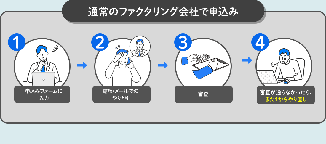 通常のファクタリング会社で申し込み